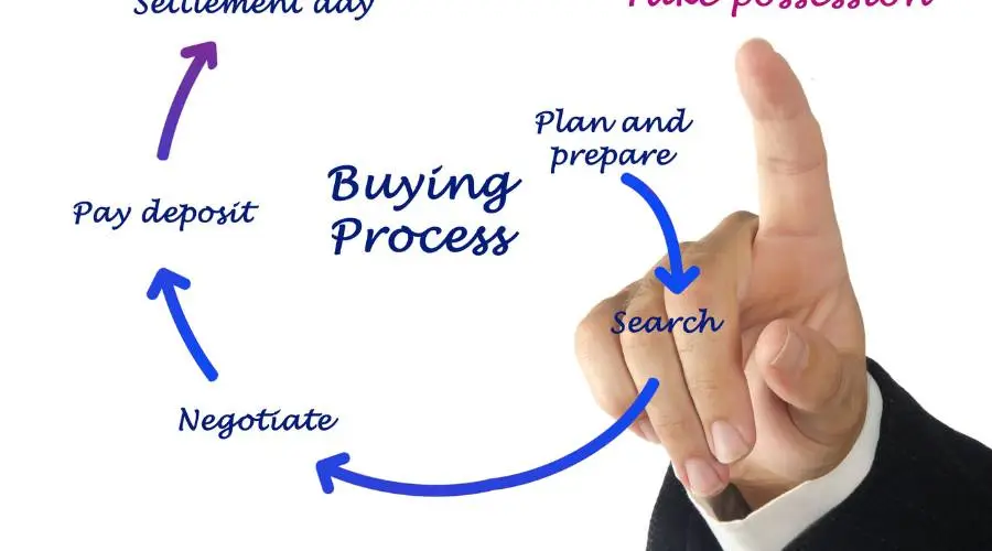 Step-by-step used car buying process Queensland complete guide research inspection negotiation paperwork